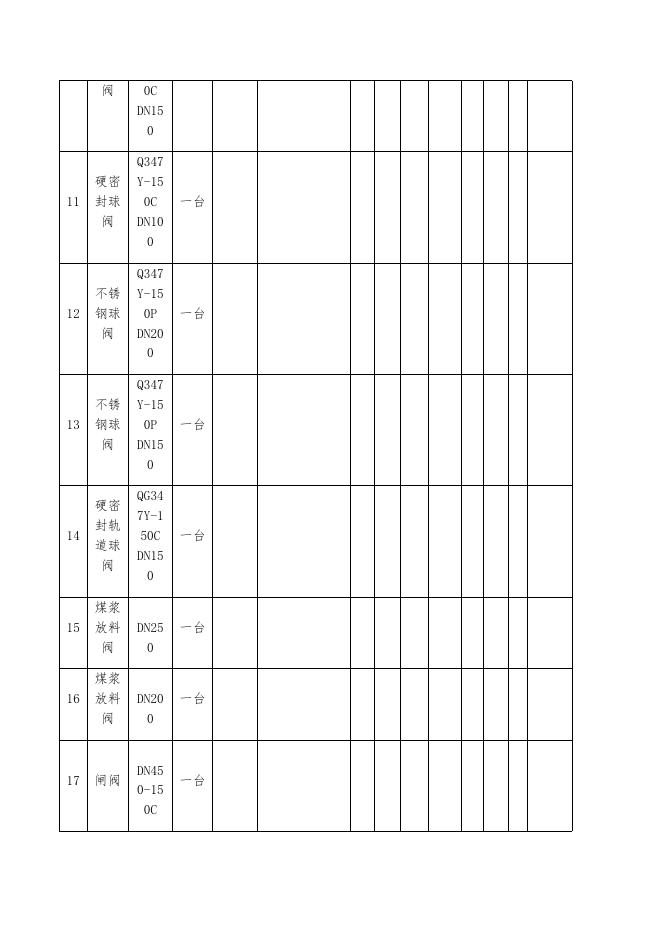 气化厂普通阀门年度返厂维修方案.docx