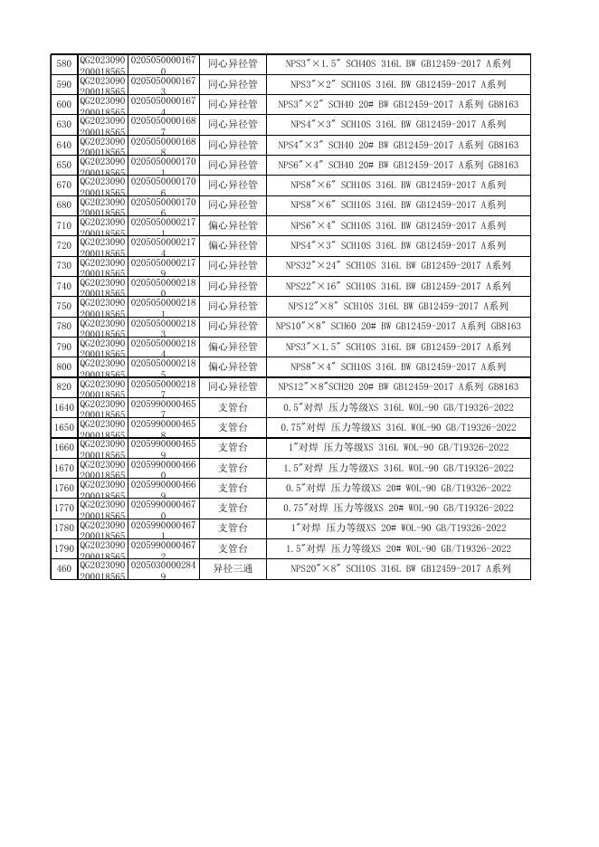 附件3:醋酸一期管件清单明细.xlsx