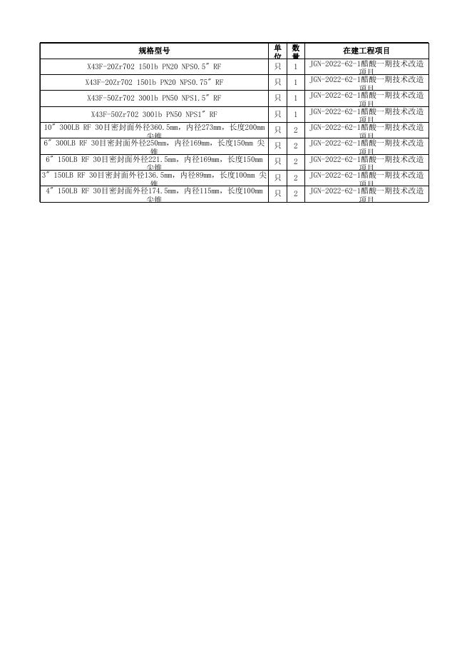 附件3：特材旋塞阀及滤网清单明细.xlsx