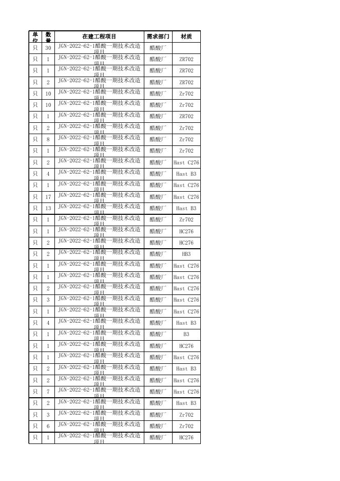 附件3：醋酸一期特材管件清单明细.xlsx