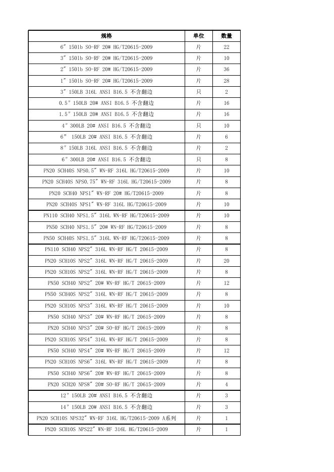 附件3：醋酸一期法兰清单明细.xlsx