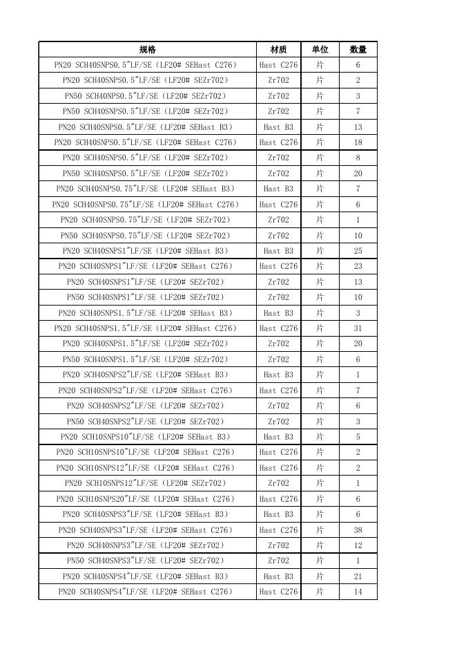 附件3:特材法兰清单明细.xlsx