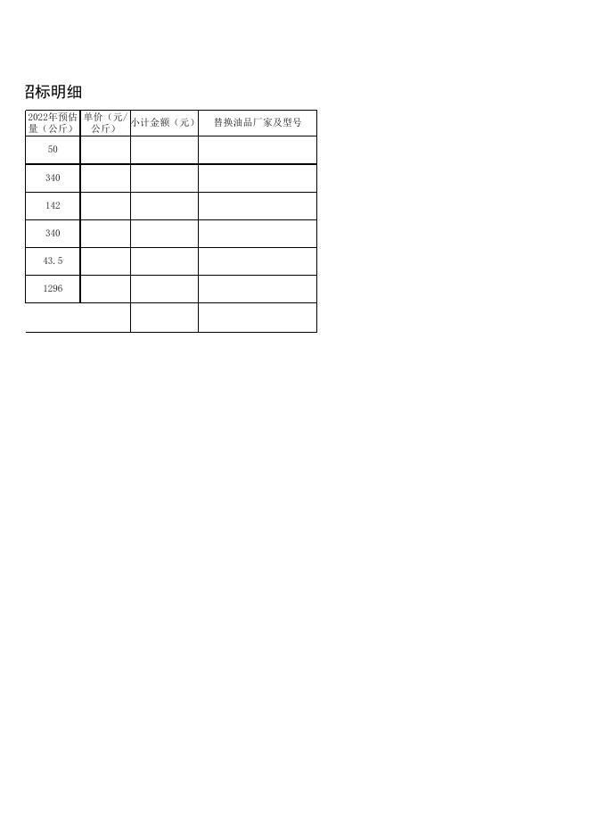附件3:进口普油(可替换)招标明细2022.6.xls