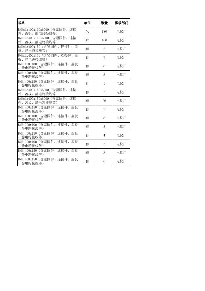 附件3：防火桥架清单明细.xlsx