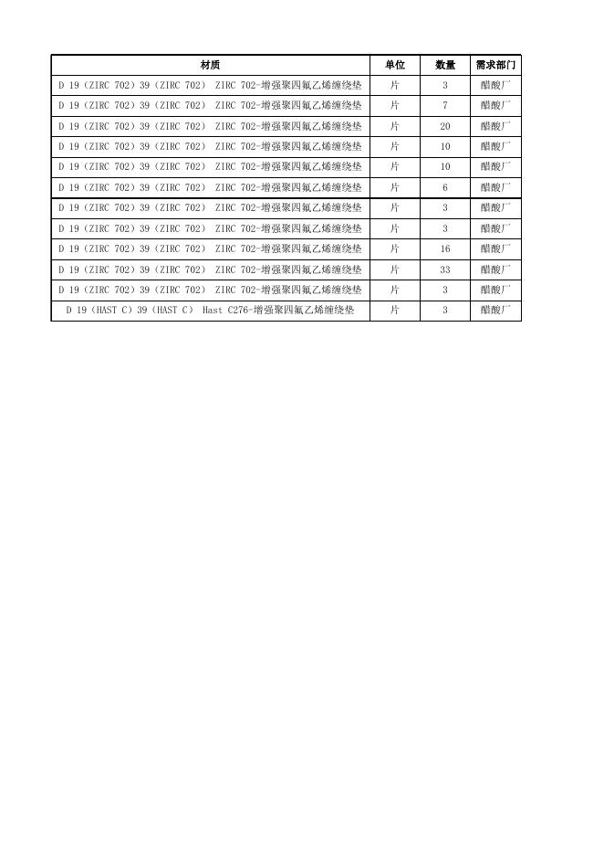 附件3：特材垫片清单明细.xlsx