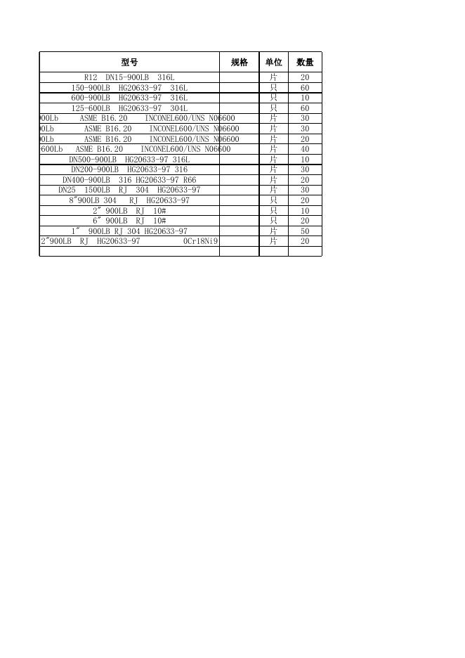 附件3：清单明细 (5).xls