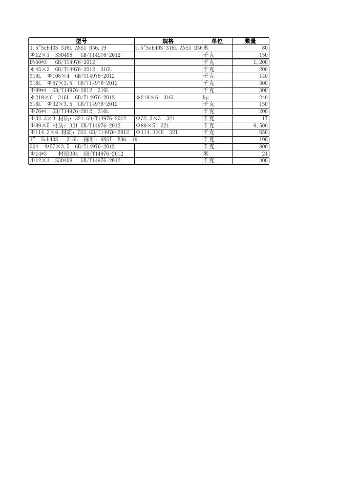 附件3：清单明细 (4).xls