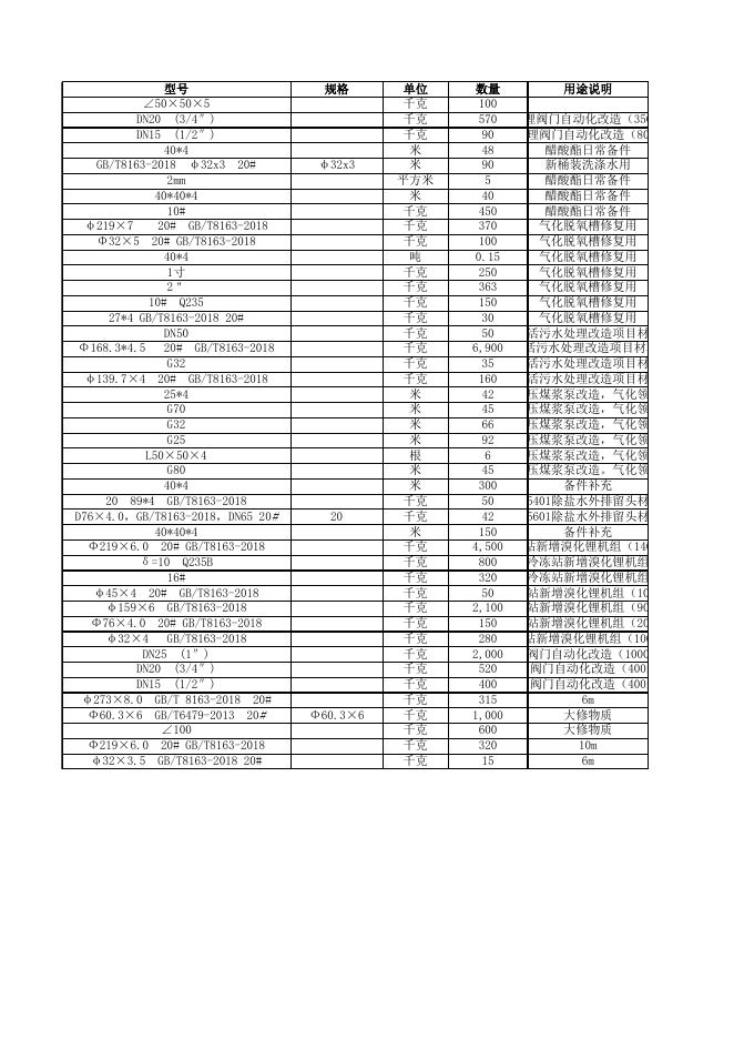 附件3:清单明细 (2).xls