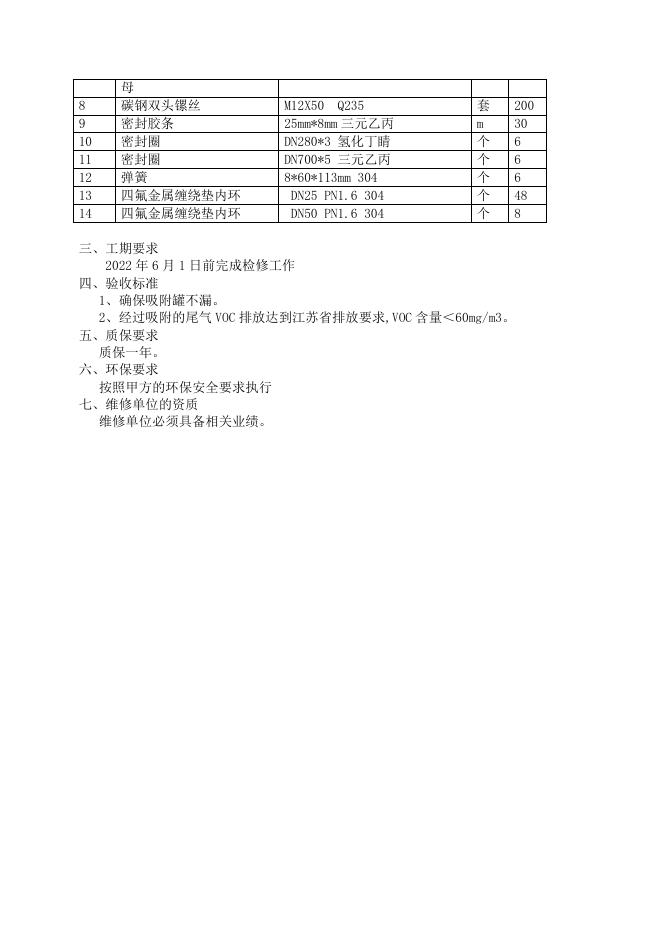 醋酸厂三台VOC装置吸附罐维修招标文件2022.5.19(4)(1).doc
