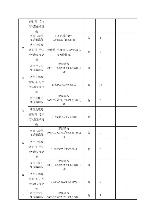 电仪厂单、双法兰变送器法兰返厂维修招标文件2022.5.19.doc
