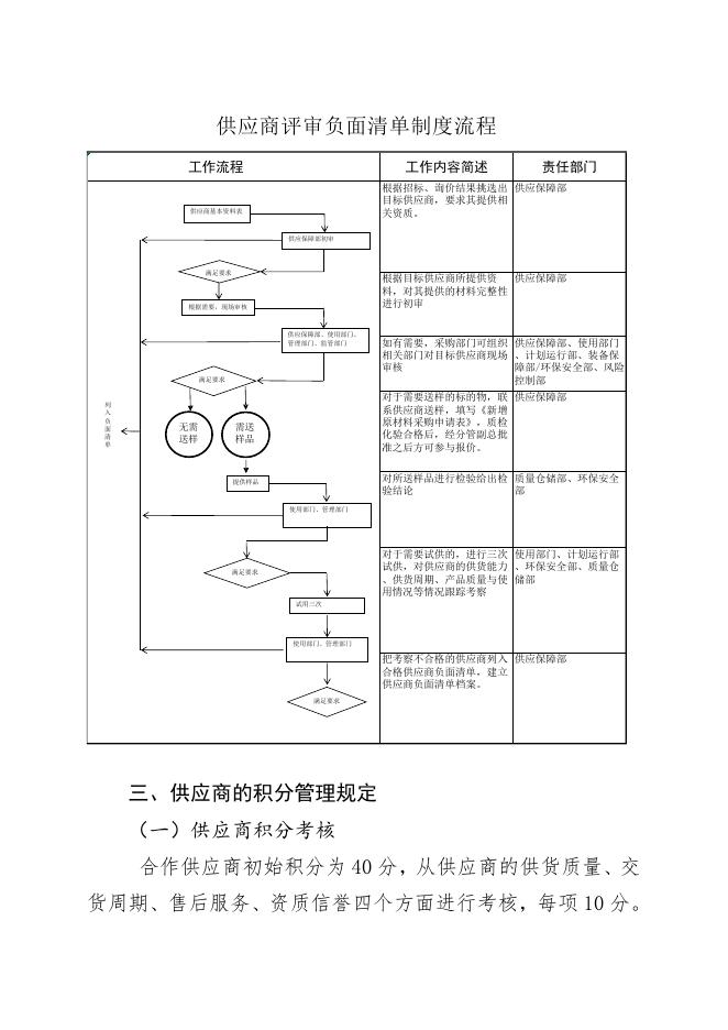 尾吸循环泵电气安装招标文件.doc