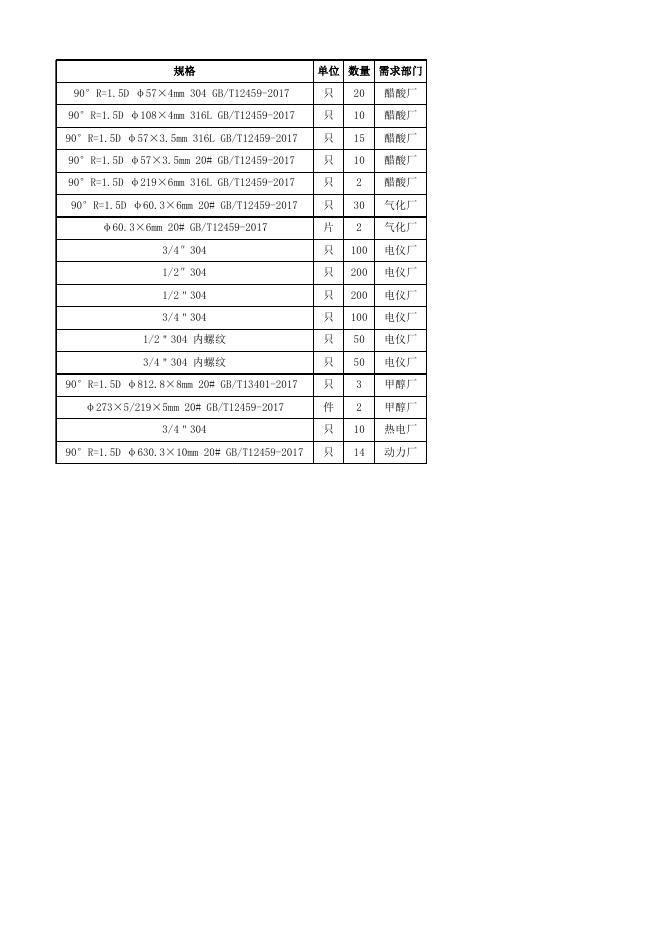 附件3：管件清单明细.xlsx