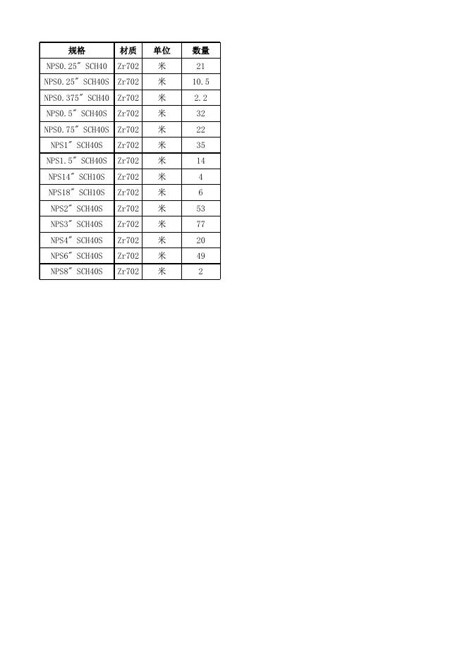 附件3：锆材管清单明细.xlsx
