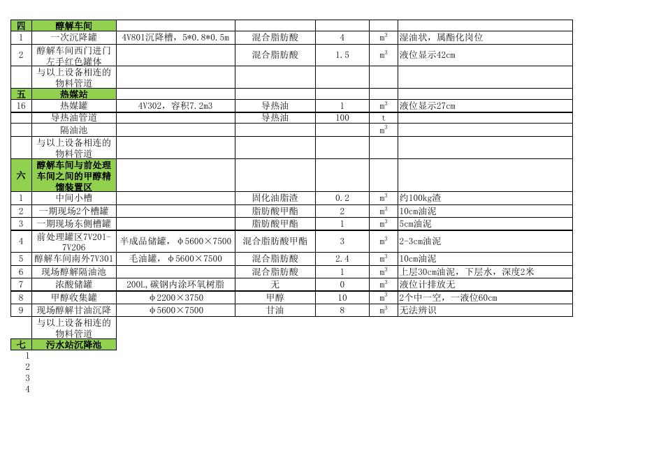 2-清洗处置残余物料清洗置换处置范围附件表1.xls
