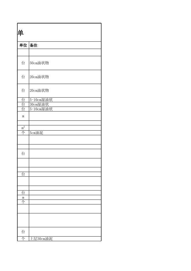 2-清洗处置残余物料清洗置换处置范围附件表1.xls