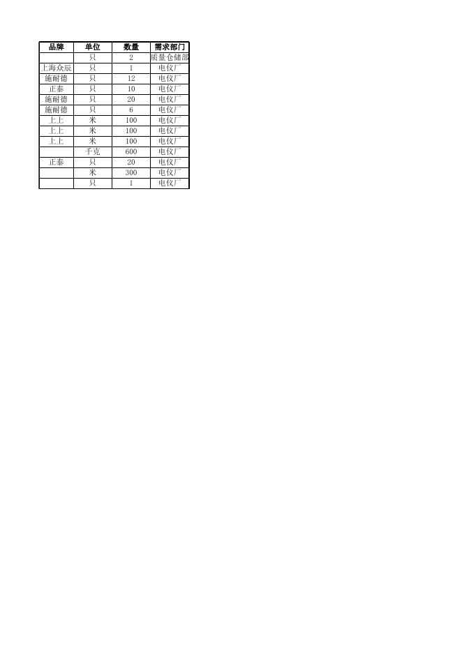 附件2：电器配件清单明细.xlsx