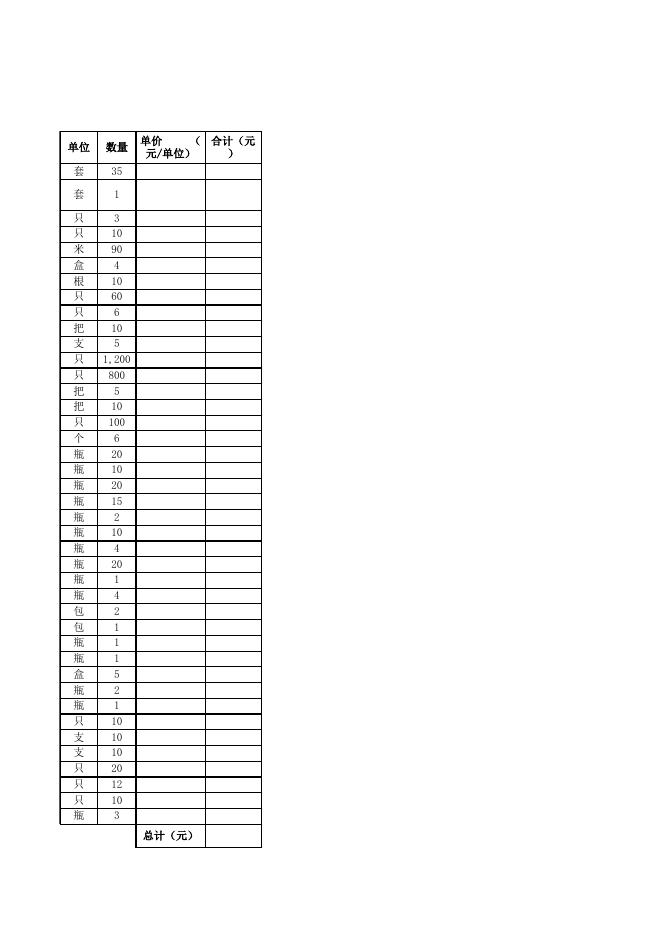 2023年1月份化试化玻招标清单.xls