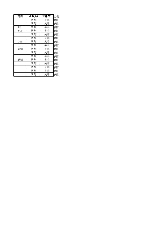 附件2：阀门清单明细.xlsx