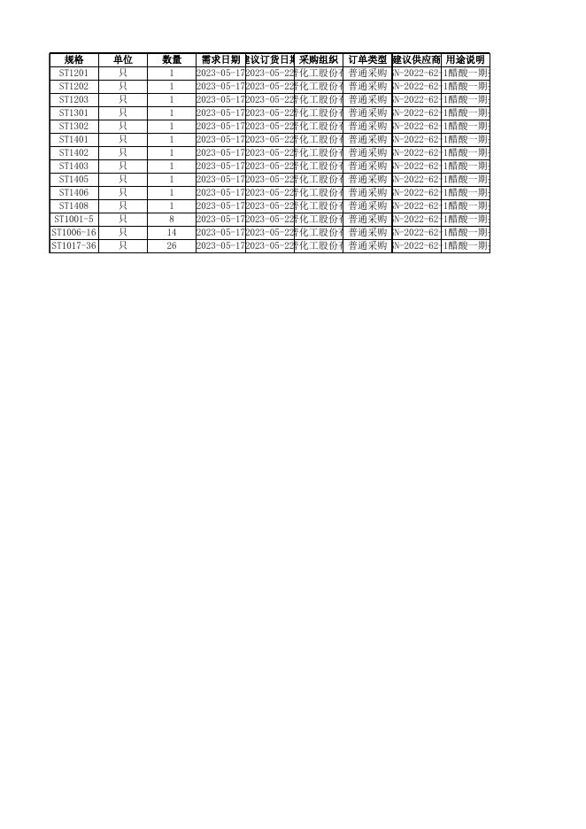 附件3:疏水阀清单明细.xlsx