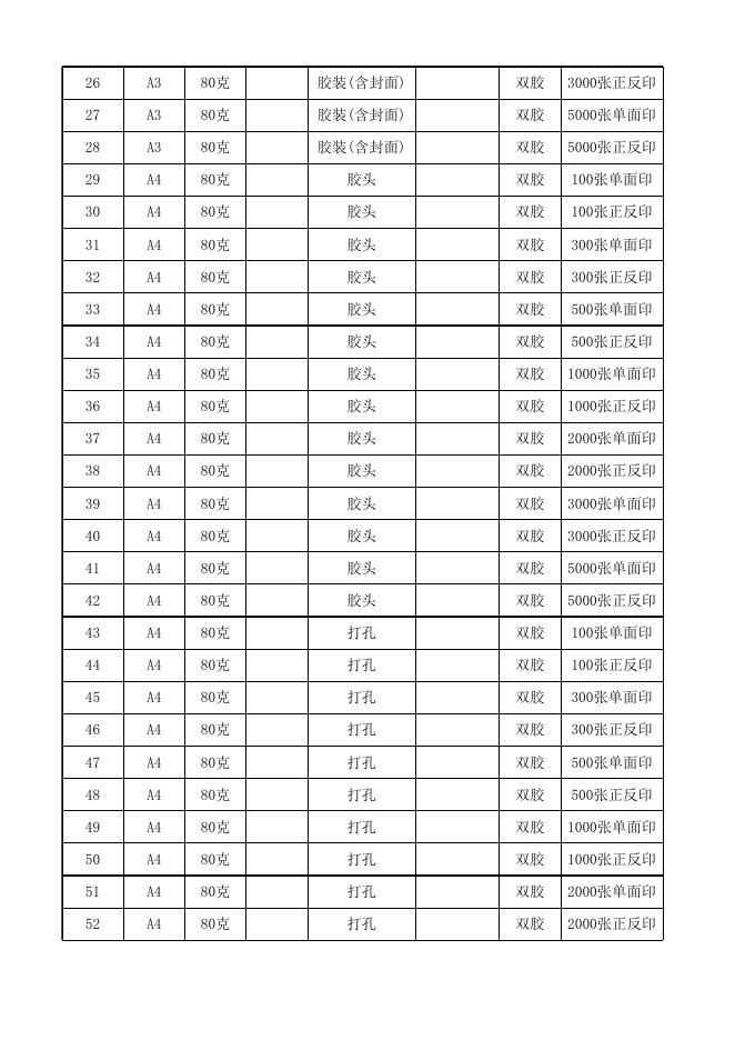 印刷招标目录(2022).xls