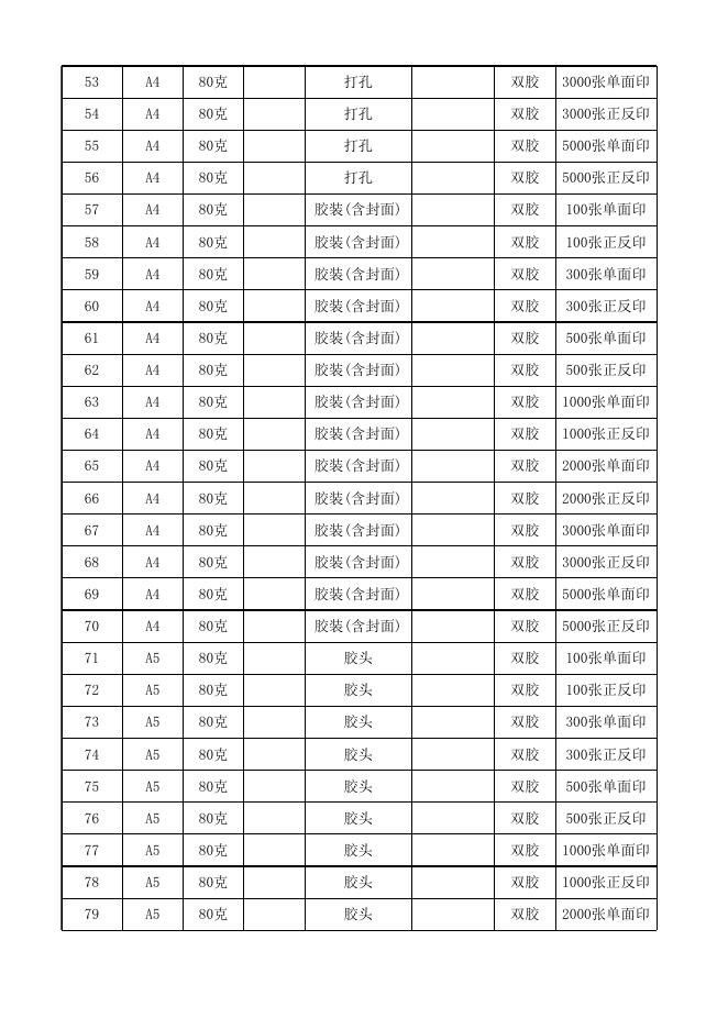 印刷招标目录(2022).xls