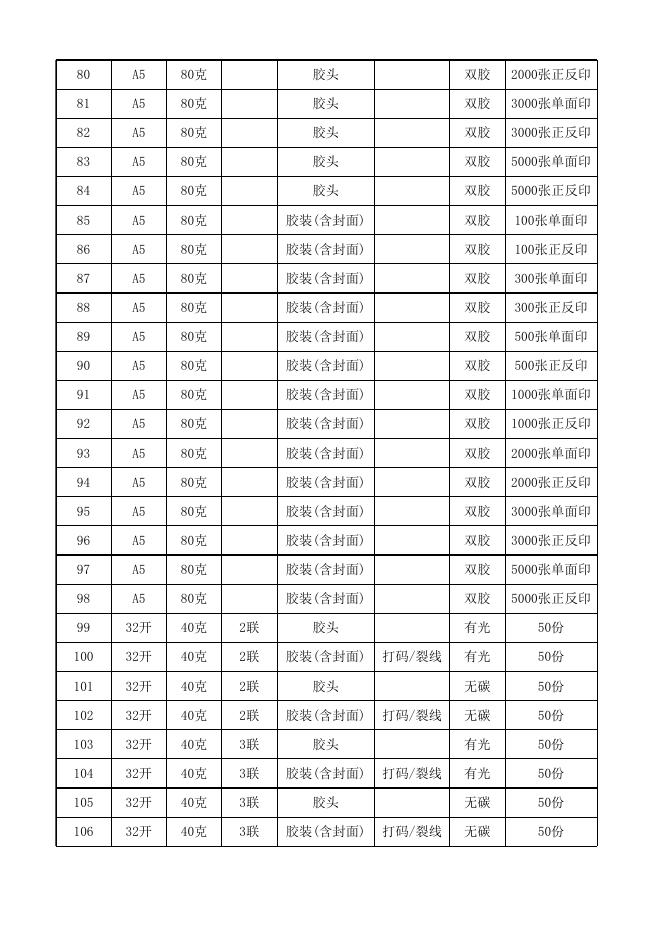 印刷招标目录(2022).xls