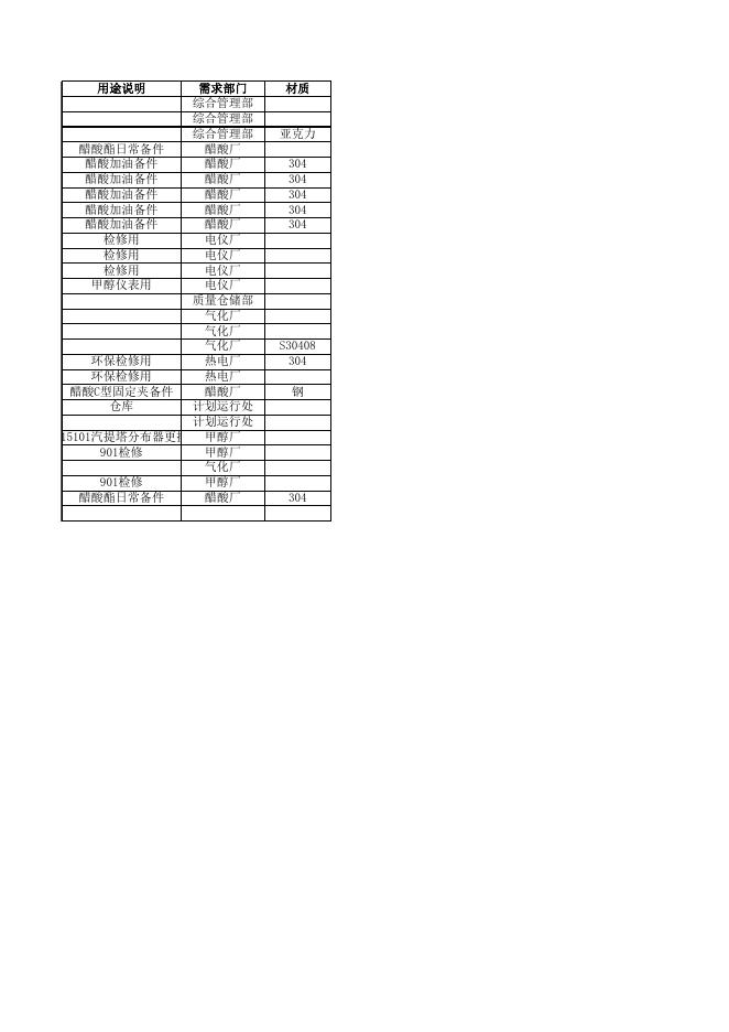 附件3：清单明细 (3).xls