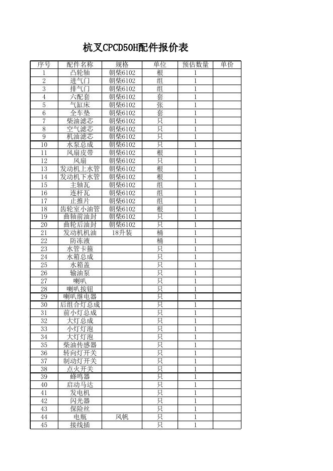叉车配件报价表.xls
