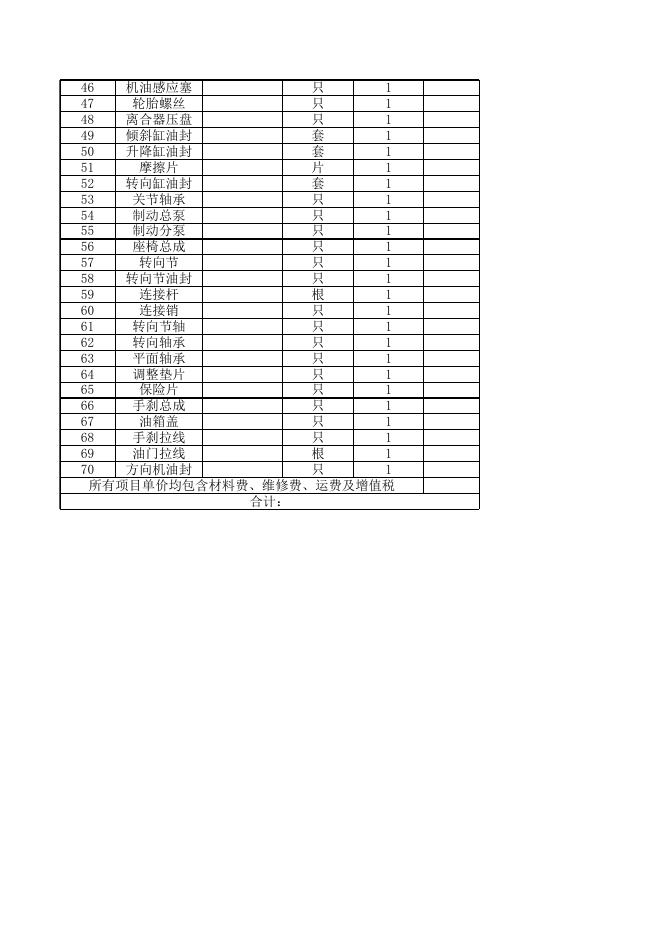 叉车配件报价表.xls