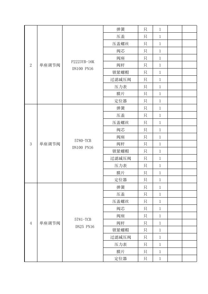 电仪厂6台阀门维保维修招标文件2022.4.12.doc