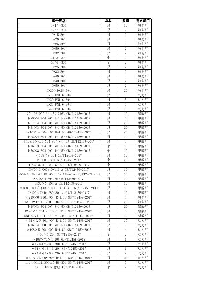 附件2:管件清单明细 (7).xlsx