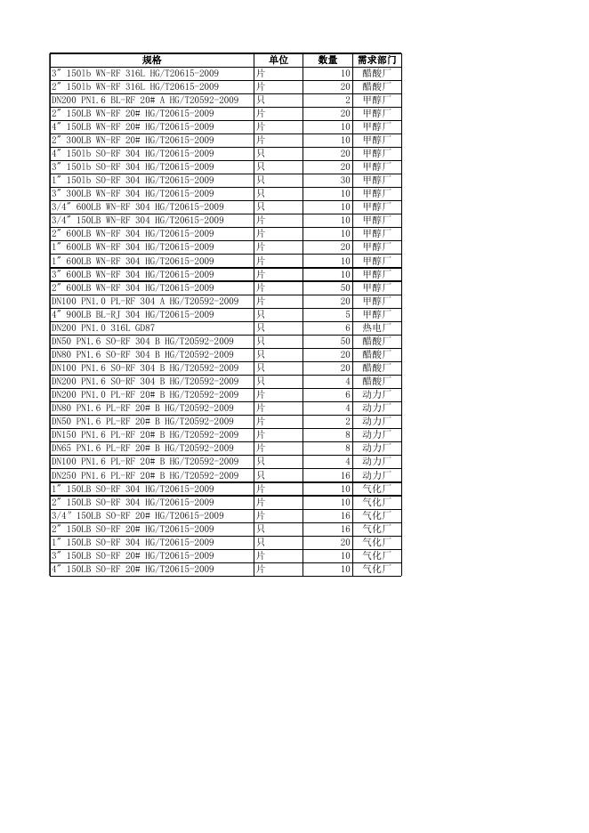 附件2：法兰清单明细 (6).xlsx