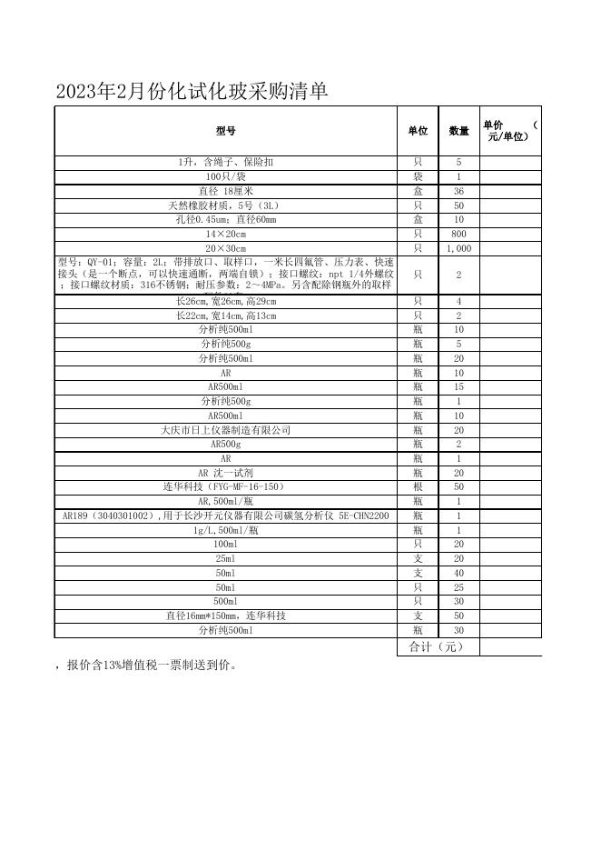 2023年2月份化试化玻招标清单.xls