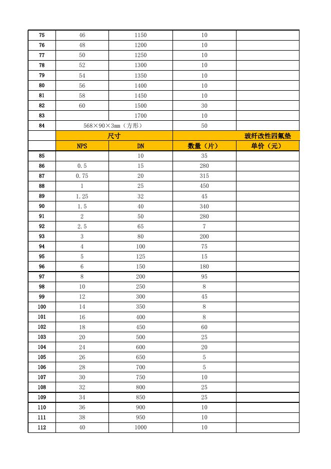 附件3：非缠绕垫片框架协议清单明细2023.2.xls