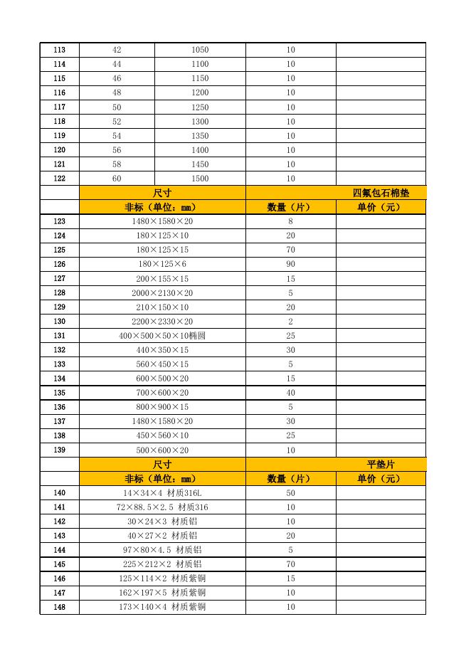 附件3：非缠绕垫片框架协议清单明细2023.2.xls