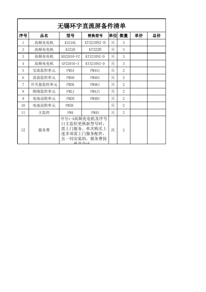 附件3：2022年直流屏配件框架清单 .xls