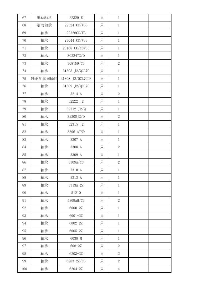 附件3:索普股份2023-2024年度SKF轴承招标明细.xls