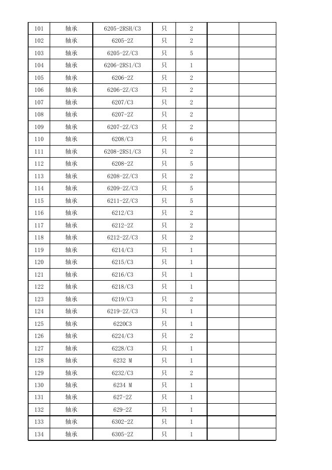 附件3:索普股份2023-2024年度SKF轴承招标明细.xls