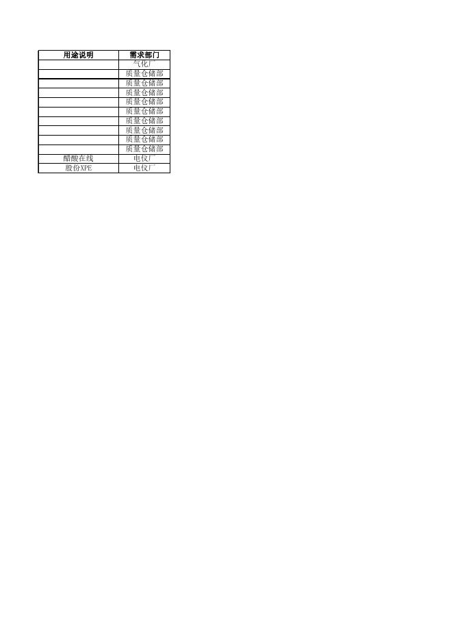 附件2：清单明细 (2).xls