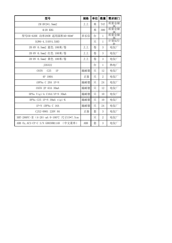 附件3：电器配件清单明细.xlsx