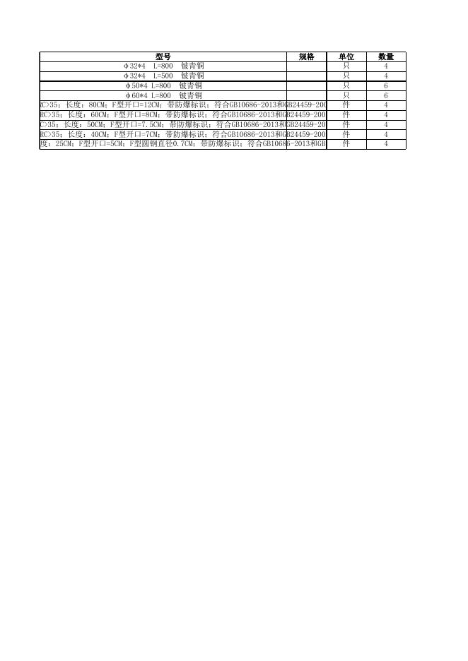 附件3:清单明细.xls