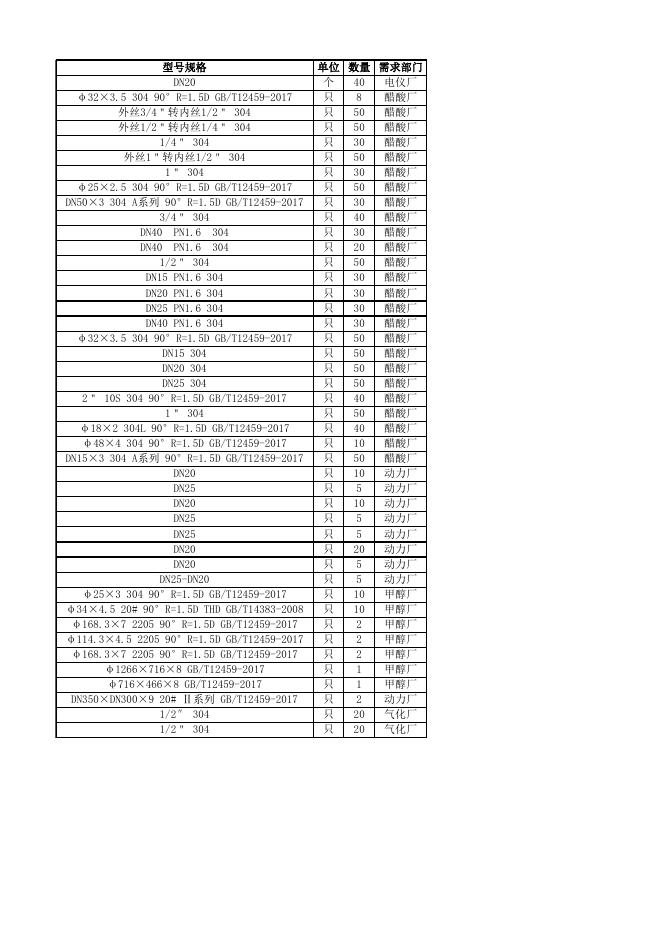 附件2：管件清单明细.xlsx