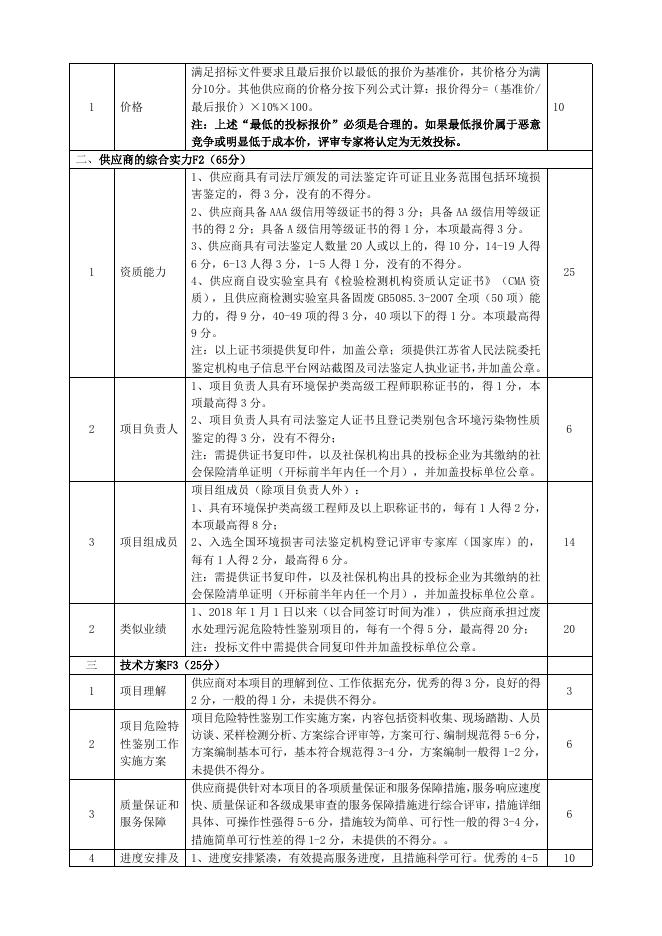 江苏索普化工股份有限公司10000吨日污水处理厂污泥危险特性鉴别招标(1).doc