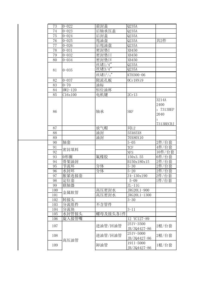 附件3：招标清单.xls