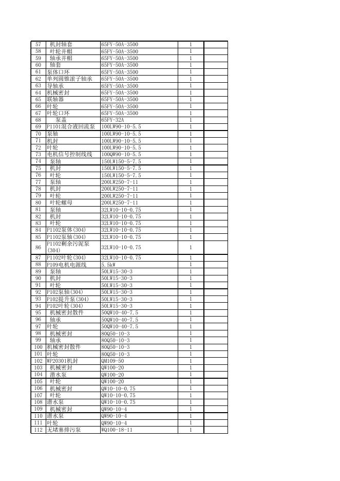附件3:招标清单.xlsx