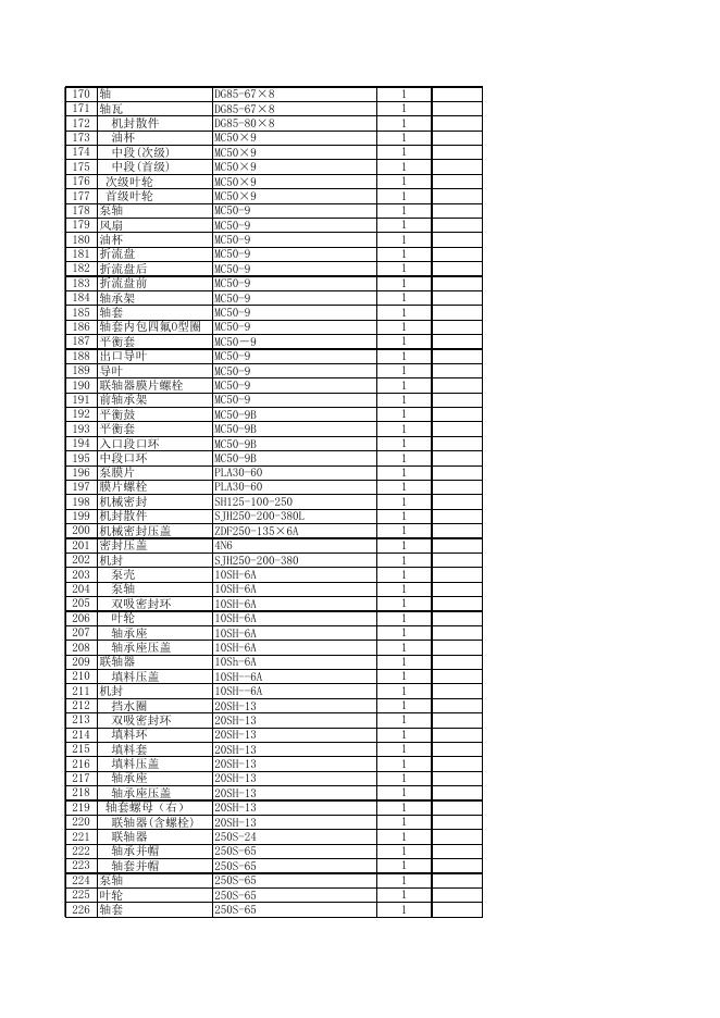 附件3:招标清单.xlsx