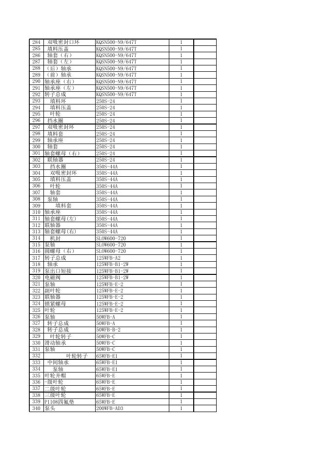 附件3:招标清单.xlsx
