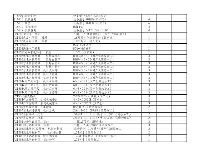 附件2:招标清单.xlsx
