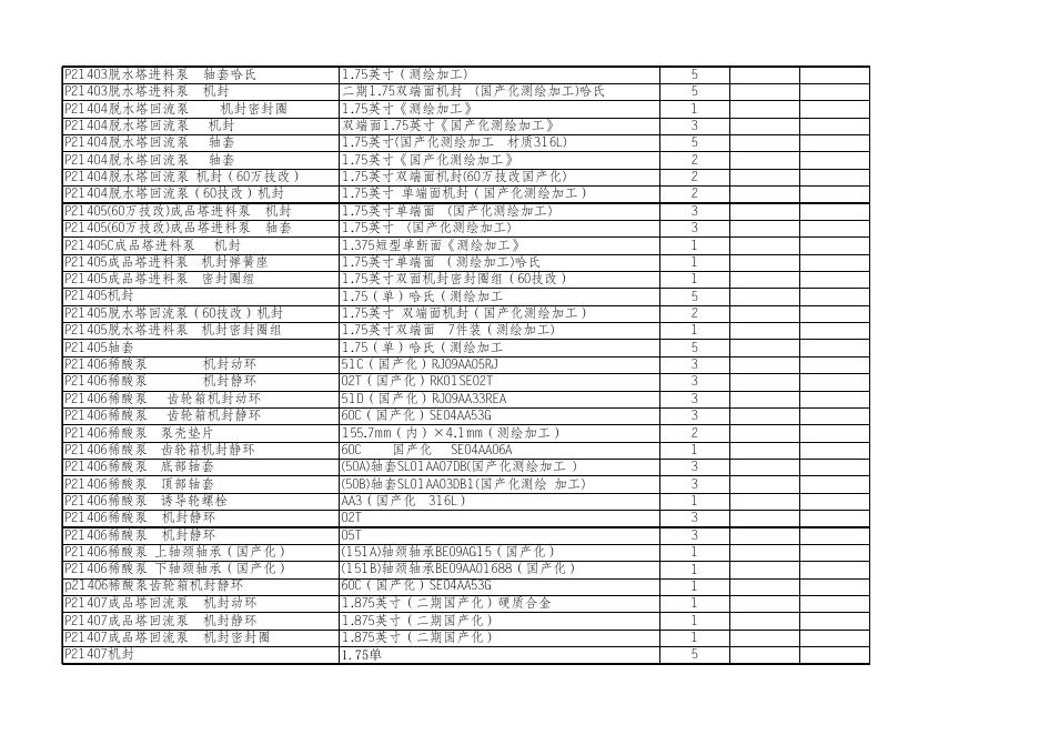 附件2:招标清单.xlsx