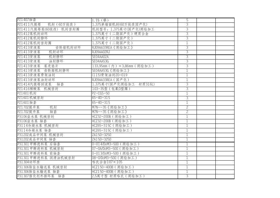 附件2:招标清单.xlsx